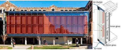 Double Skin Fa Ade Building At The University Of Kansas Source