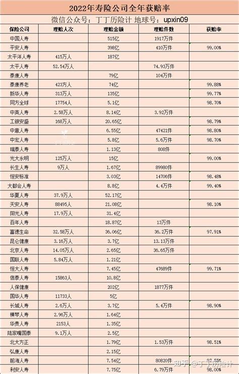 70家保险公司2022年度理赔年报汇总！ 知乎