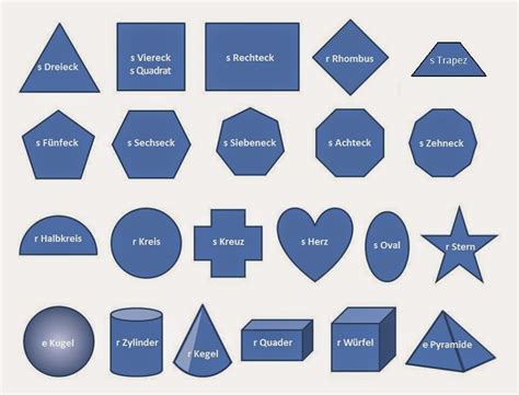 The shapes German for all Deutsch für alle