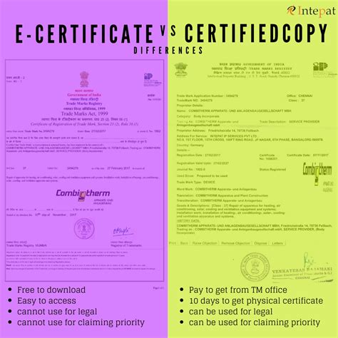 Trademark Certificate In India All You Need To Know