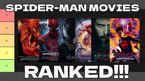 Spider Man Movies Tier List Ranking Every Sony Spider Man Universe