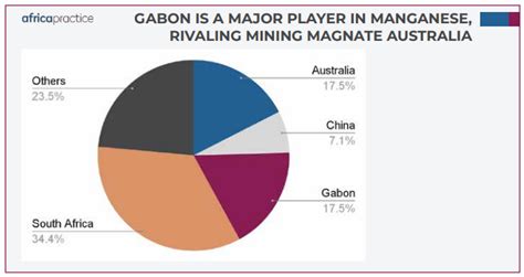 Gabon Pivoting From Manganese To Iron Ore