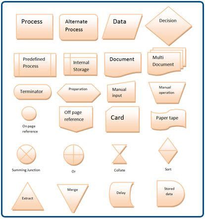 Smartdraw flowchart - aimrent