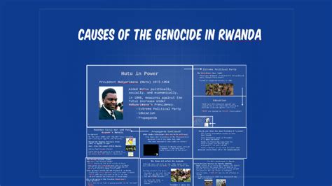 causes of the genocide in rwanda by S P on Prezi