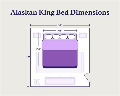 Alaskan King Bed Vs Regular King At Piper Christopher Blog