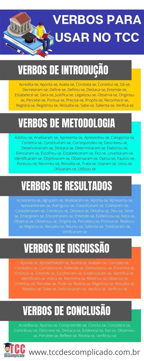 O Que Significa Tcc Na Faculdade - Como funciona o tcc na universidade – Artofit