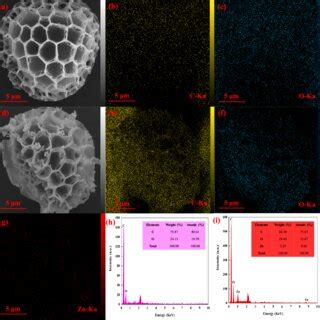 Elemental Mapping Images Of A C SP And D G SP ZnO And EDX Spectra