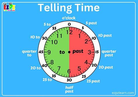 Telling Time To The Hour Flashcards For Kindergarten And English