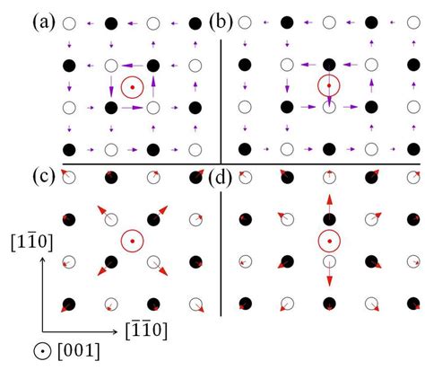 Core Structure Of The Screw Dislocation In The Nm Phase A And