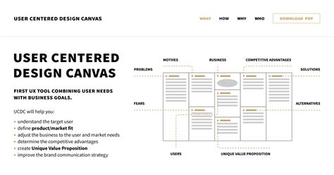 User Centered Design Canvas — First Ux Tool Combining User Needs With