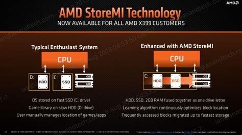 Precision Boost Precision Boost Overdrive And Storemi The Amd