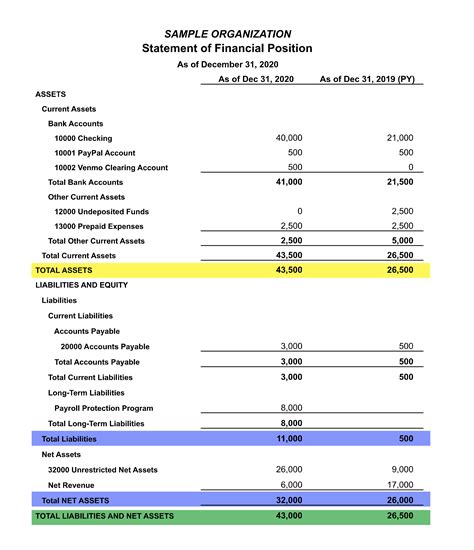 Balance Sheet Template For Non Profit Organization