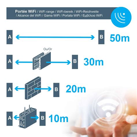 Motorisation Avidsen Orea Connect Ref Pour Portail Coulissant