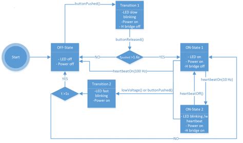 filepower buttonpng robotinowiki