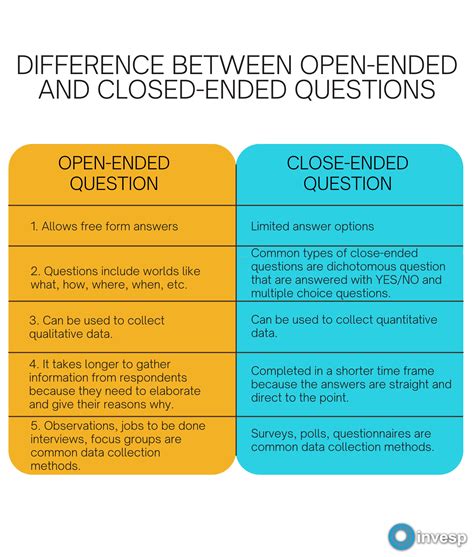 What Are 3 Examples Of Open Ended Questions Leia Aqui What Are 10