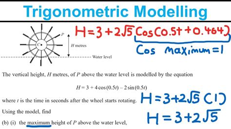 Trigonometric Modelling Trigonometry And Modelling Year 2 Edexcel