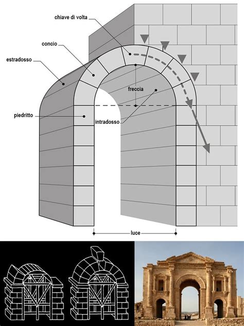 08 Centina Architettura Antica Architettura Romana Architettura