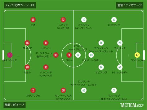 22 23セリエa第20節 Vs サッスオーロh 崩壊 自業自得記録地獄