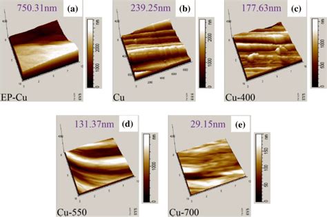 Surface Roughness Of Copper Substrates A Ep Cu Substrate B Cu