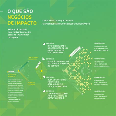 O que são Negócios de Impacto 2019 Pipe Labo