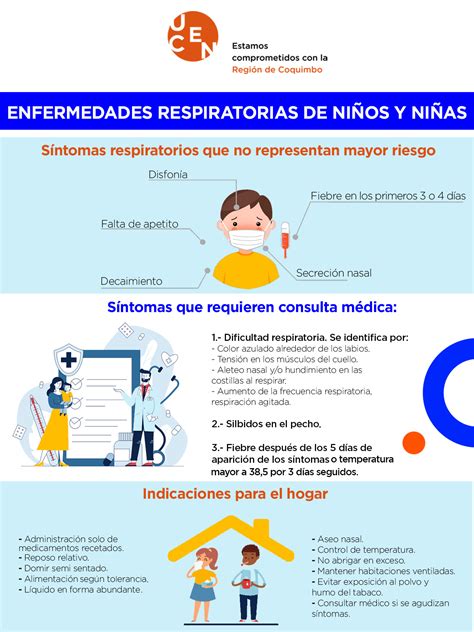 Infografia Enfermedades Respiratorias