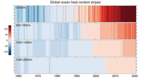 11 Interesting Climate Change Facts Earth Org