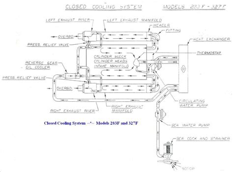 Chevy 350 Coolant Flow Diagram