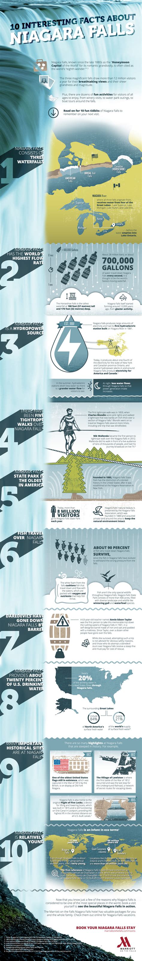 Infographic Interesting Facts About Niagara Falls Marriott On The