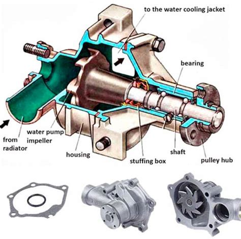 How Does A Water Pump Work In The Cooling System – EVILENERGY