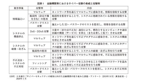 コンティンジェンシープラン Contingency Plan Japaneseclass Jp