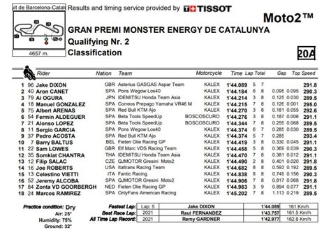 Moto2 Qualifiche Dixon In Pole A Barcellona Con Acosta 9 E Arbolino