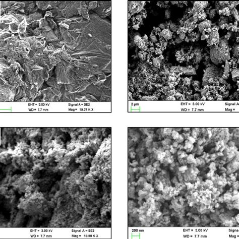 Xps Profiles Of Go Pristine Sno2 And Sno2graphene Composite Download Scientific Diagram