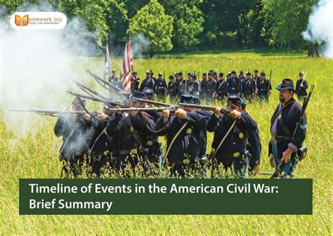 Timeline of Events in the American Civil War: Brief Summary