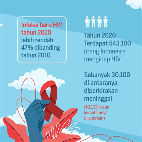 Angka Infeksi Baru Menurun Tahun 2030 Indonesia Targetkan Bebas HIV AIDS