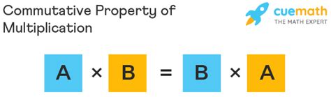 Commutative Property of Multiplication - Formula, Examples, FAQs