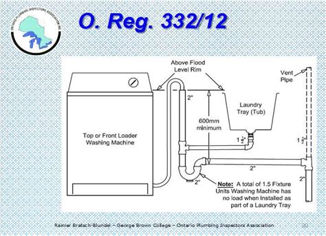 Understanding the Basics of Washing Machine P-Trap Setup