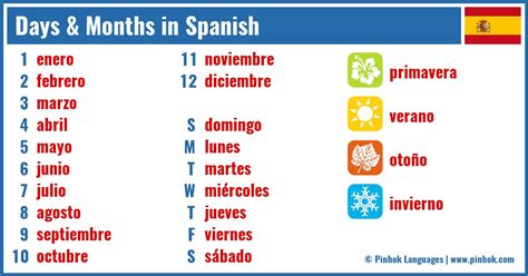 Days Months In Spanish