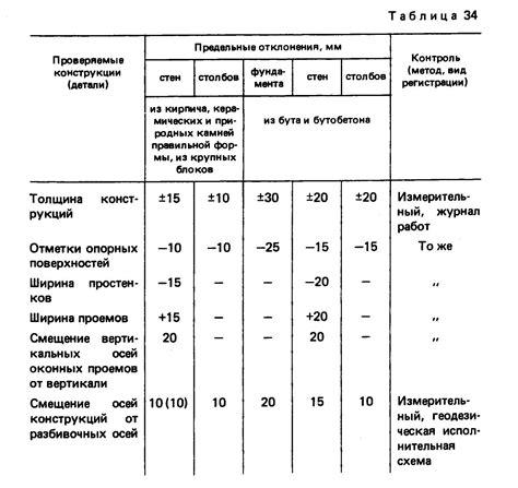 Инвентарные блочные подмости в момент установки их для кладки 2-го яруса