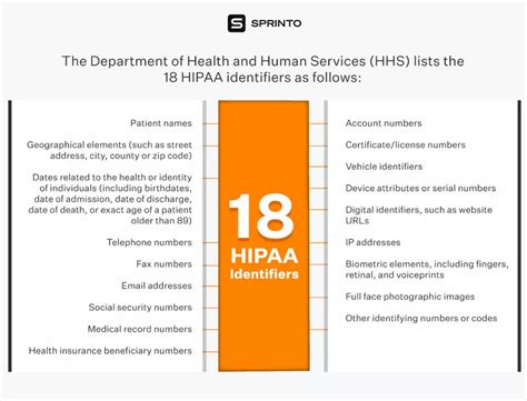 What Is HIPAA Compliance 2023 Updated Guide Sprinto