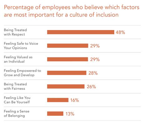 What Employees Think About Inclusion in the Workplace [New Research]