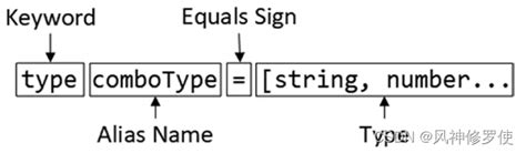 Typescript类型全解 E 对应typescript Csdn博客