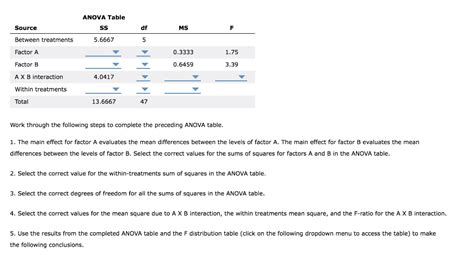 Solved Two Factor Anova Emphasis On Calculations W Chegg