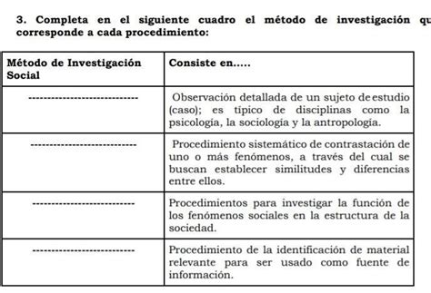 Completa en el siguiente cuadro el método de investigación que