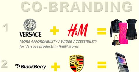 What is Co-Branding? Strategies, Benefits | Business Management & Marketing