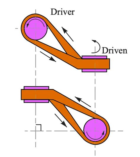 What are the Types of Flat Belt Drives? - ExtruDesign