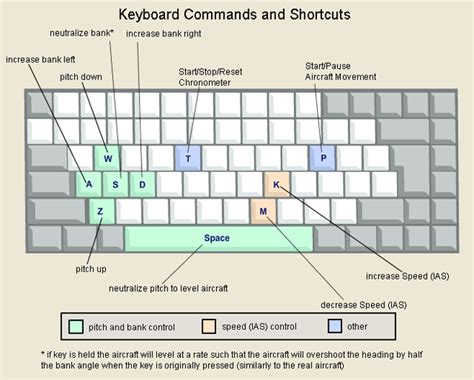 Microsoft flight simulator x controls - lasopabucks