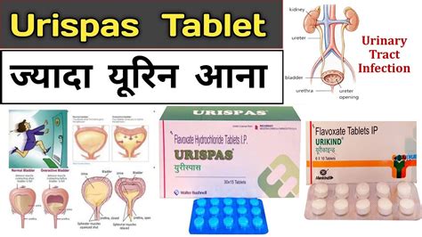 Urispas Tablet Flavoxate 200mg Urikind Prevent Muscle Spasms Of