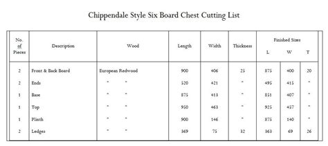 Cut List Calculator Leonigarrett