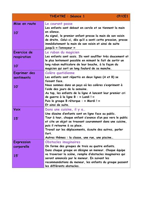 Expression Corporelle Langage Classe De Sof En Maternelle E Artofit