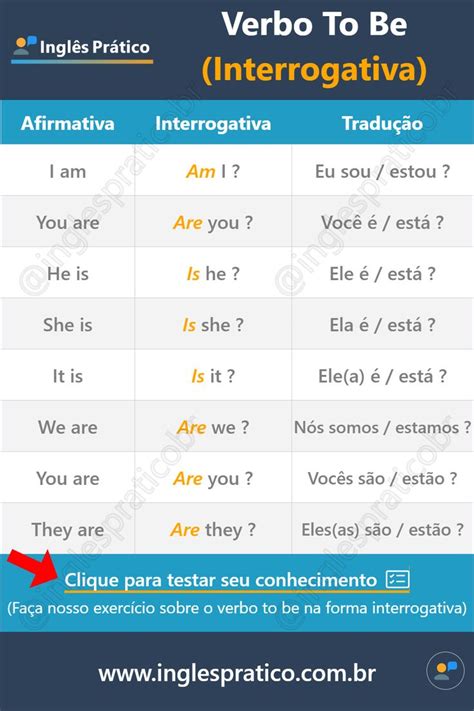 Verbo To Be na Interrogativa atividades Acentuação das palavras